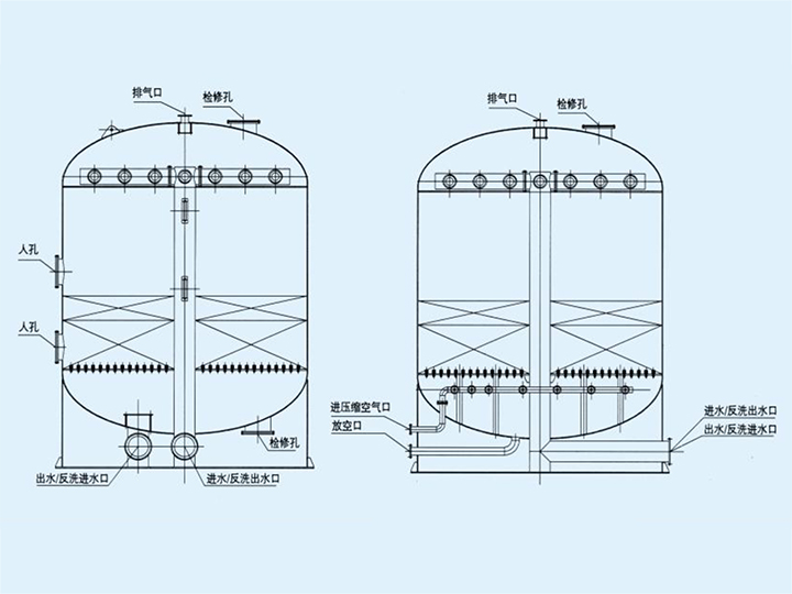 GSL型高速過濾器